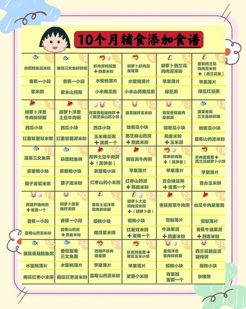屯昌代生咨询机构:宝宝10个月辅食
